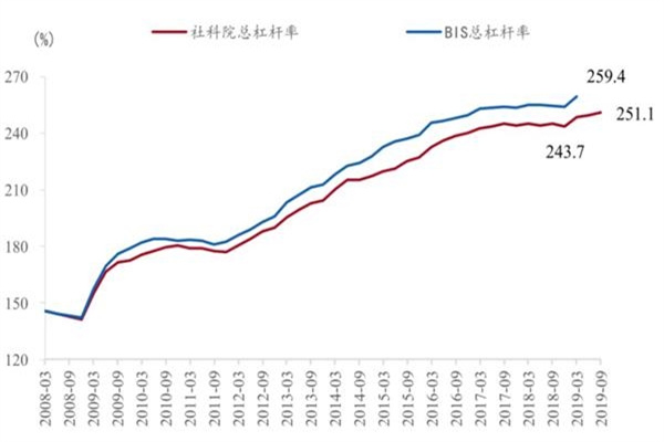 什么叫融资买入股票？撬动财富的杠杆，亦是风险的双刃剑